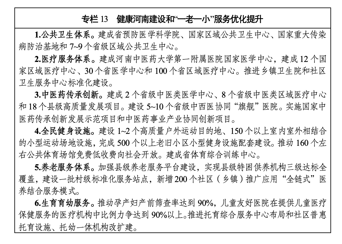 河南省国民经济和社会发展第十五个五年规划纲要
