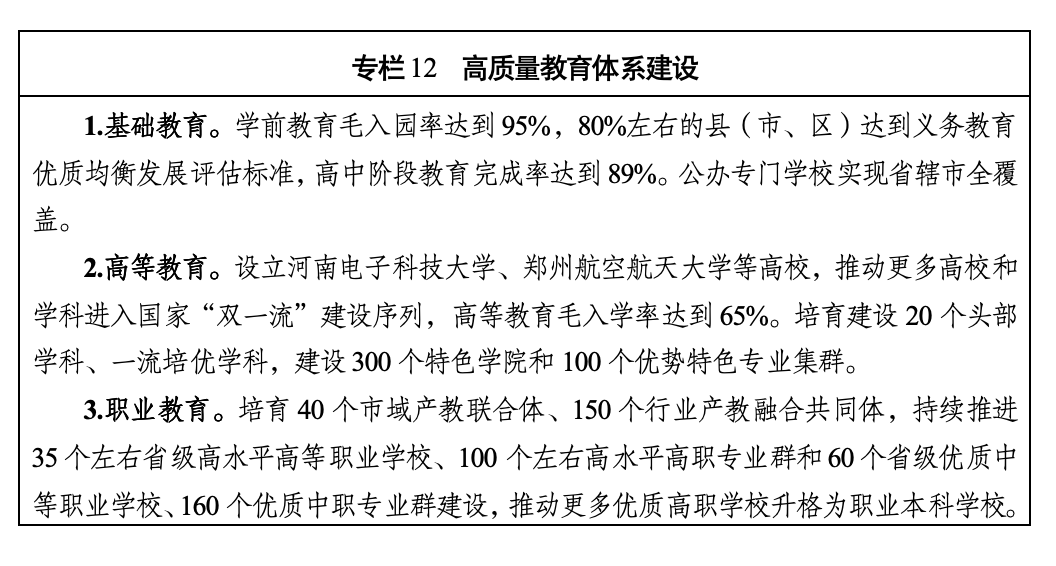 河南省国民经济和社会发展第十五个五年规划纲要