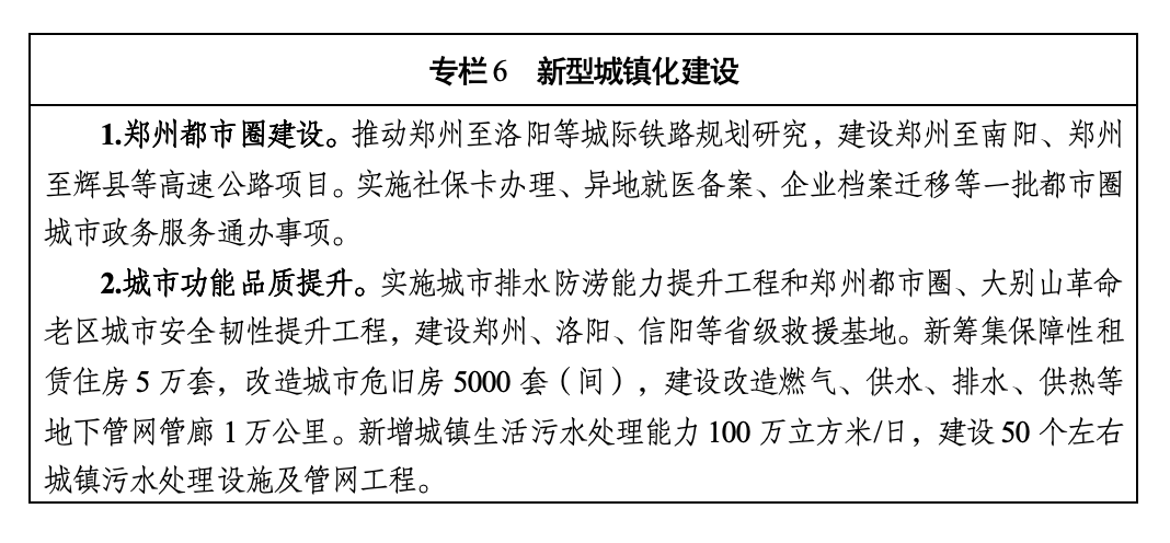 河南省国民经济和社会发展第十五个五年规划纲要