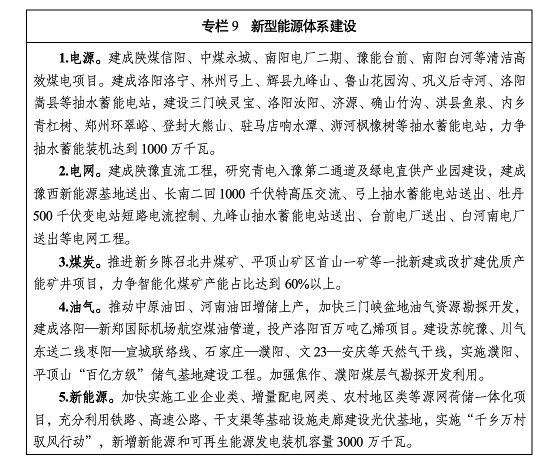 河南省国民经济和社会发展第十五个五年规划纲要